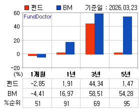 �ݵ� �Ⱓ���ͷ� íƮ