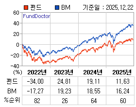 �ݵ� �⵵�� ���ͷ� íƮ