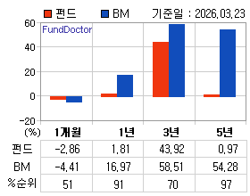 �ݵ� �Ⱓ���ͷ� íƮ