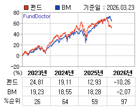 �ݵ� �⵵�� ���ͷ� íƮ