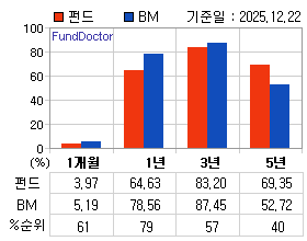 �ݵ� �Ⱓ���ͷ� íƮ