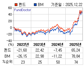 �ݵ� �⵵�� ���ͷ� íƮ