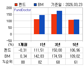 �ݵ� �Ⱓ���ͷ� íƮ