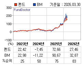 �ݵ� �⵵�� ���ͷ� íƮ