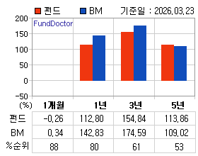 �ݵ� �Ⱓ���ͷ� íƮ