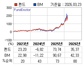 �ݵ� �⵵�� ���ͷ� íƮ