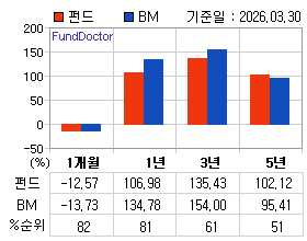 �ݵ� �Ⱓ���ͷ� íƮ