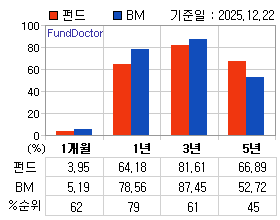 �ݵ� �Ⱓ���ͷ� íƮ