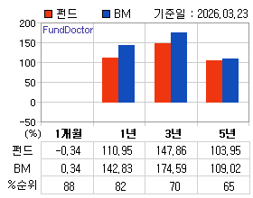 �ݵ� �Ⱓ���ͷ� íƮ