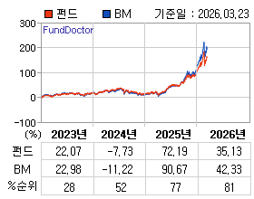 �ݵ� �⵵�� ���ͷ� íƮ