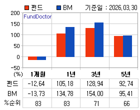 �ݵ� �Ⱓ���ͷ� íƮ