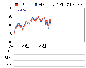 �ݵ� �⵵�� ���ͷ� íƮ