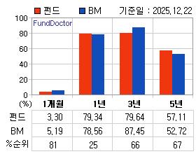 �ݵ� �Ⱓ���ͷ� íƮ