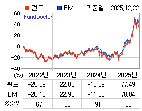 �ݵ� �⵵�� ���ͷ� íƮ