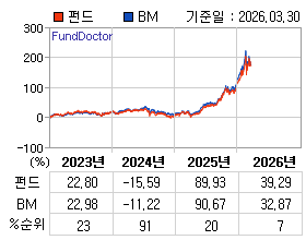 �ݵ� �⵵�� ���ͷ� íƮ