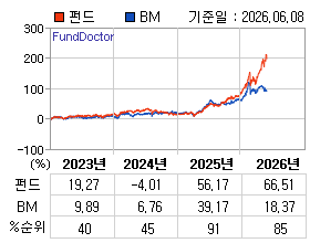 �ݵ� �⵵�� ���ͷ� íƮ