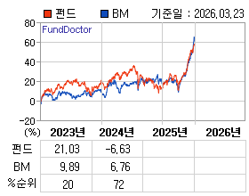 �ݵ� �⵵�� ���ͷ� íƮ