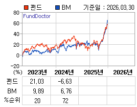 �ݵ� �⵵�� ���ͷ� íƮ