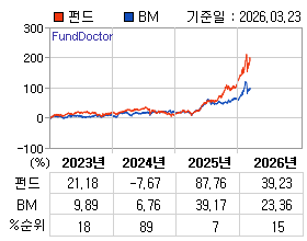 �ݵ� �⵵�� ���ͷ� íƮ