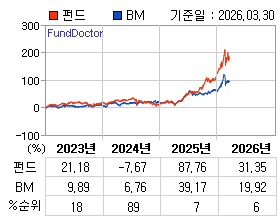 �ݵ� �⵵�� ���ͷ� íƮ