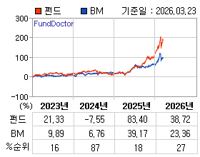 �ݵ� �⵵�� ���ͷ� íƮ