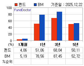 �ݵ� �Ⱓ���ͷ� íƮ