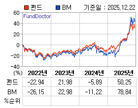 �ݵ� �⵵�� ���ͷ� íƮ