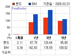 �ݵ� �Ⱓ���ͷ� íƮ