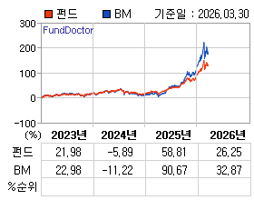 �ݵ� �⵵�� ���ͷ� íƮ