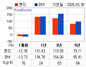 �ݵ� �Ⱓ���ͷ� íƮ