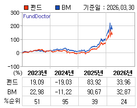 �ݵ� �⵵�� ���ͷ� íƮ