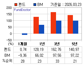 �ݵ� �Ⱓ���ͷ� íƮ