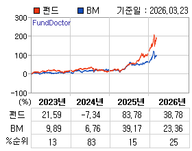 �ݵ� �⵵�� ���ͷ� íƮ