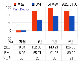 �ݵ� �Ⱓ���ͷ� íƮ