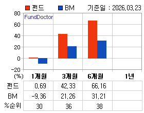 �ݵ� �Ⱓ���ͷ� íƮ