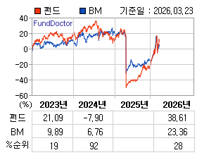 �ݵ� �⵵�� ���ͷ� íƮ