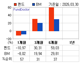 �ݵ� �Ⱓ���ͷ� íƮ