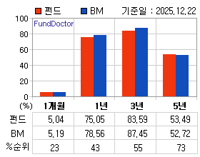 �ݵ� �Ⱓ���ͷ� íƮ