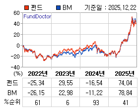 �ݵ� �⵵�� ���ͷ� íƮ