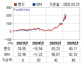 �ݵ� �⵵�� ���ͷ� íƮ