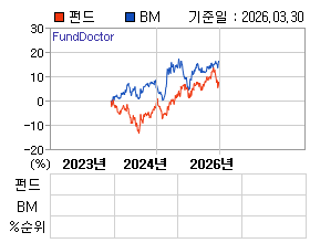 �ݵ� �⵵�� ���ͷ� íƮ