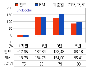 �ݵ� �Ⱓ���ͷ� íƮ