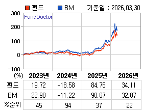 �ݵ� �⵵�� ���ͷ� íƮ