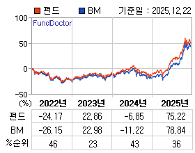 �ݵ� �⵵�� ���ͷ� íƮ