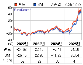 �ݵ� �⵵�� ���ͷ� íƮ