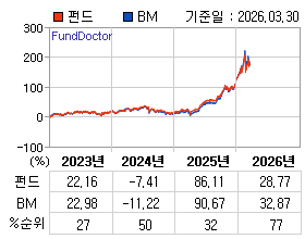 �ݵ� �⵵�� ���ͷ� íƮ