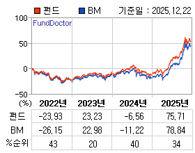 �ݵ� �⵵�� ���ͷ� íƮ