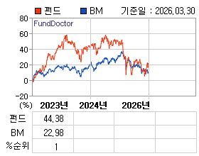 �ݵ� �⵵�� ���ͷ� íƮ