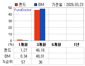 �ݵ� �Ⱓ���ͷ� íƮ