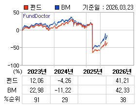 �ݵ� �⵵�� ���ͷ� íƮ